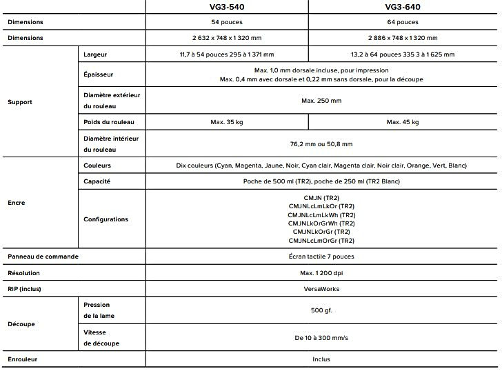 Imprimante tout-en-un Roland TrueVIS VG3 SERIES - logiciel performant inclus pour impressions et découpes simplifiées_1