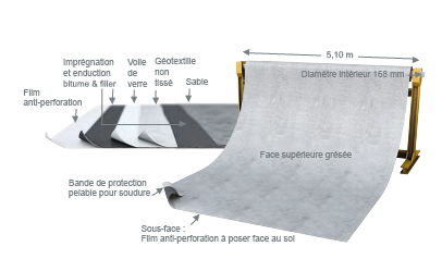 Géomembrane coletanche_1