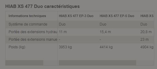 Xs 477 duo grue auxiliaire - hiab - portée des extensions hydrauliques 11 à 20.8 m_1