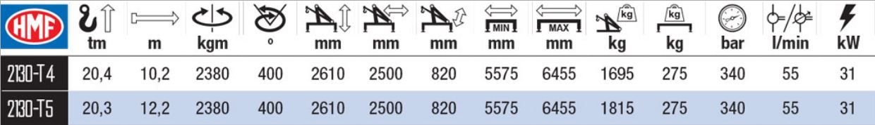 2130-T Grue auxiliaire HMF - Portée hydraulique 10.2 à 12.2 m - Radio-commandée avec système de sécurité RCL 5300_1