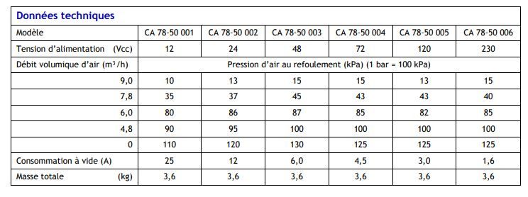 Motocompresseur électrique courant continu ca 78-50_1