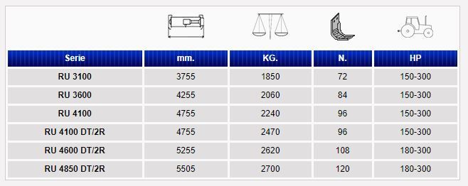 RU 3100 à RU 4850 DT/2R - Fraises et herses rotatives Falc - Poids de 1850 à 2700 kg_1