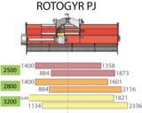 Épareuse Rotogyr PJ 2500 - Jean de Bru - polyvalente avec rotor 6 rangées de couteaux et boîtier 130 CV_1