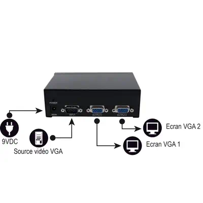 Splitter multi-ecrans haute resolution pour 2 ecrans_1