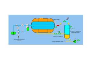 Pressoir pneumatique inerté - système de pressurage sous gaz inerte pour vins blancs et rosés - économie d'azote et respect du produit_1