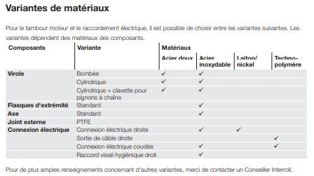 113d - tambours moteurs - interroll - longueur de virole max. Sl: 900 mm_2