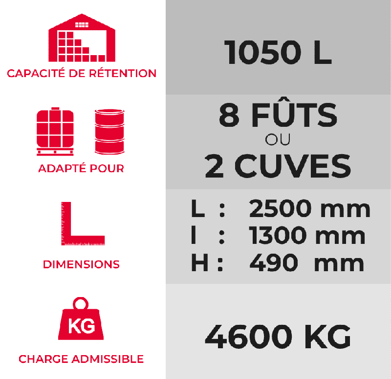 Bac de rétention PE Bi-conteneur 1050 litres + caillebotis - Caillebotis acier galvanisé_1