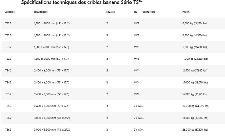 Crible banane Série TS™ - entièrement configurable, flexibilité opérationnelle maximale_1