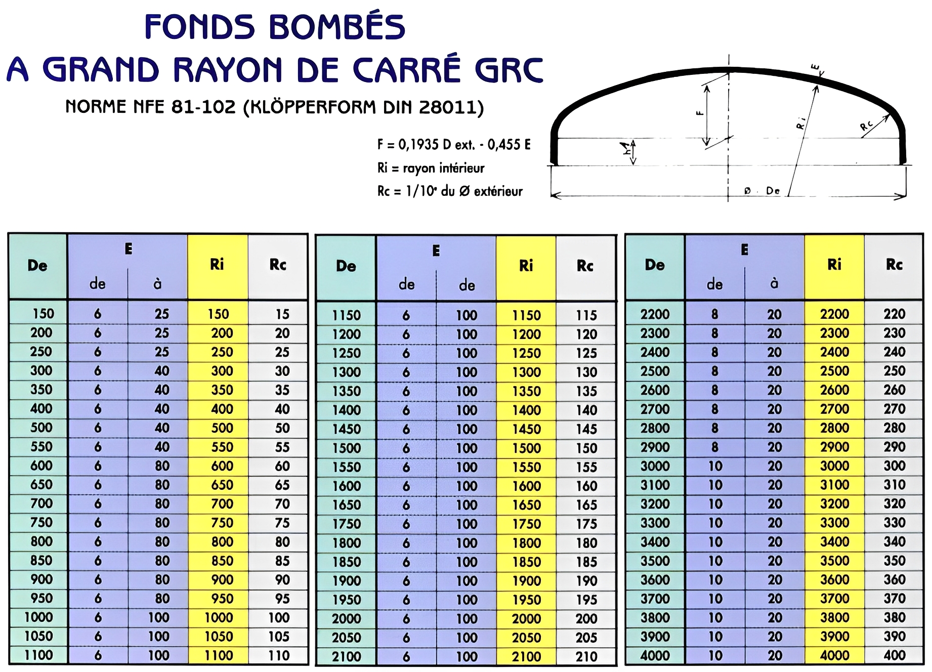 Fond bombé grc ( à grand rayon de carré), norme nfe 81-102 - beniere perrin_1