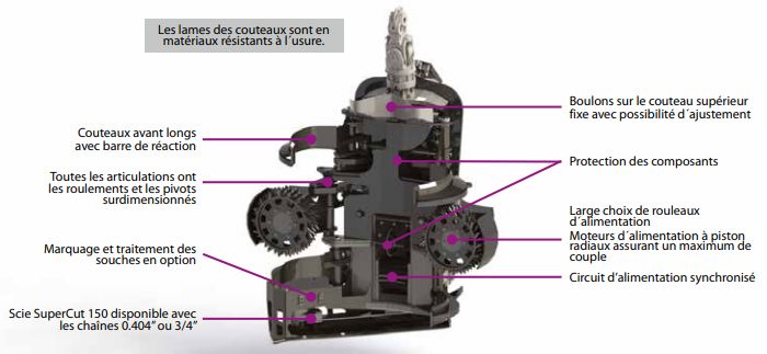 Équipement Logset TH85 conçu pour l'abattage d'arbres de gros diamètre