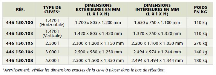 Bac de rétention en acier pour citernes rectangulaires - Réf 446 150.100 - 1470 L horizontale_1