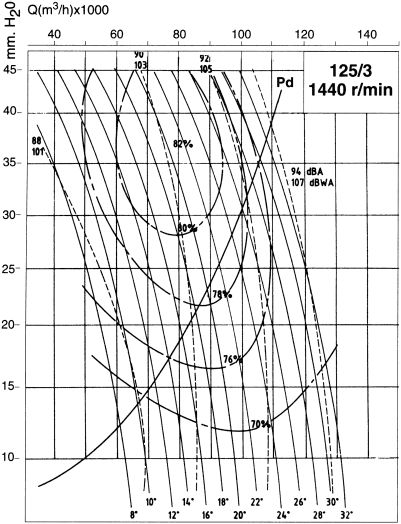 Cjtht-125-4/8t/3-15 - Ventilateur Atex - Recer - 1455 tr/min - Débit 76500 m³/h - Puissance 11 Kw_1