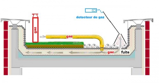 Détecteur de fuite d'eau par injection de fumigène sur toiture terrasse_1