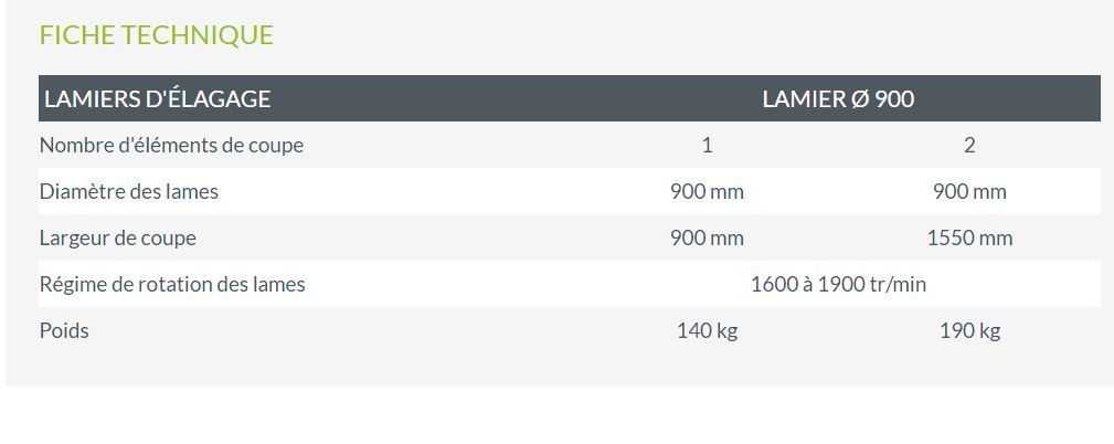 Lamiers d'élagage monolame & bilame - noremat - simple et robuste_1