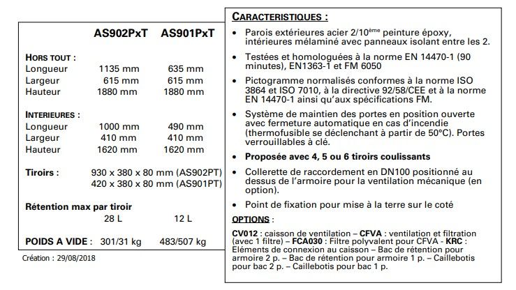 As902p5t - armoire de sécurité pour produits inflammables - delahaye - capacité 250 l_1