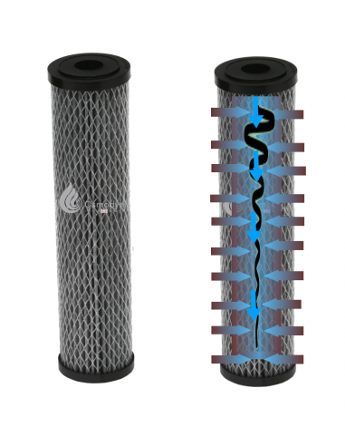 Bi-Filtre Disruptor® 20 pouces 2,5 x 20 - Réf AD20 - Élimine chlore, bactéries, kystes et virus avec débits élevés_1