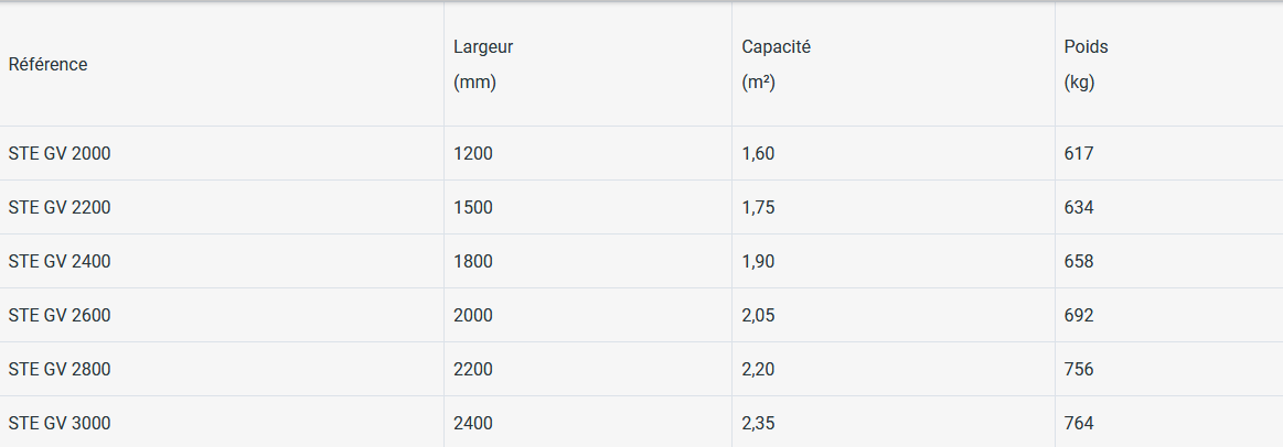 Godet grand volume 1200mm à 2400mm de largeur - steti_1