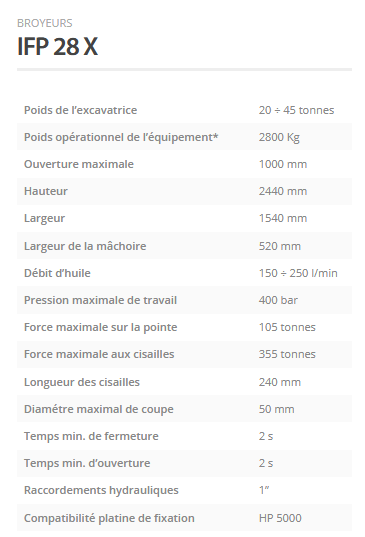 Broyeurs ifp 28 x - Indeco ind. Spa - vérin hydraulique, dents interchangeables, design innovant_1