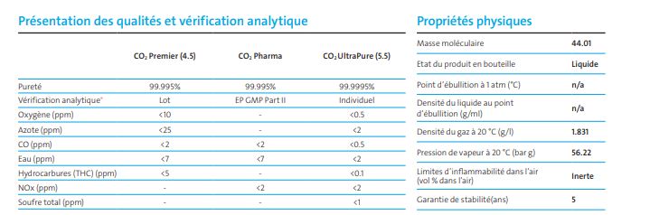 Dioxyde de carbone ultra haute pureté, idéal pour les applications analytiques - Experis_1