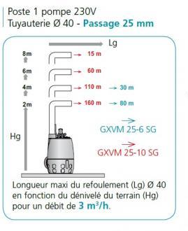 Poste relevage calidouble1200 2gxvm 25-6 v2e - 304324_1