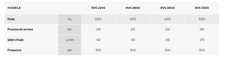 Ripper vibrant productif et fiable - Série RVS - Socomec Spa - Démolition matériaux de dureté moyenne et faible_1