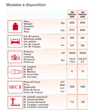 Broyeur forestier TSNPORTO/25 - EMYMPS - 60-240 HP - Largeur de travail 1,60 à 6,00 m_1