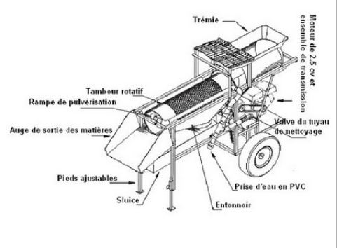 Cribleur rotatif réf. : SUM01 - trie et nettoyage des matières premières - capacité jusqu'à 1,5 tonne par heure_1