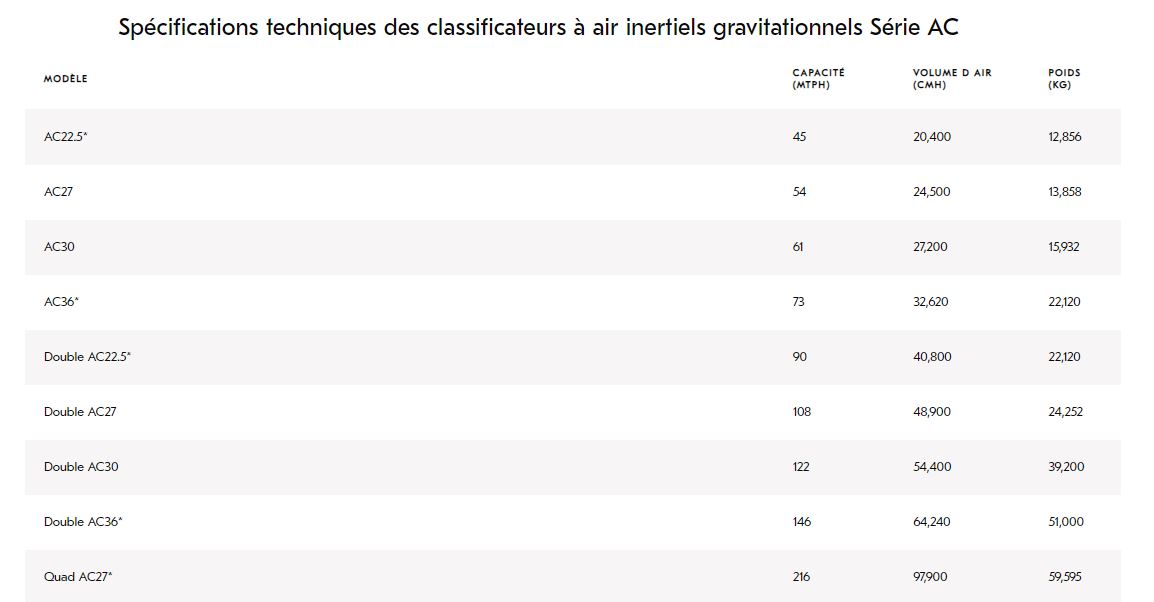 Broyeur à cylindres haute pression - série hrc_1