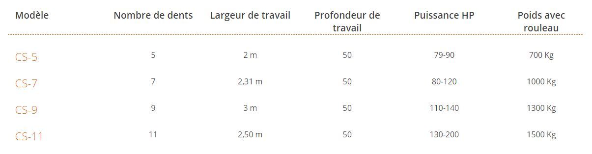 Cs-5 à cs-11 - cultivateur agricole - los antonios - décompacteur structure pliée renforcée - largeur de travail 2 à 3 m_1
