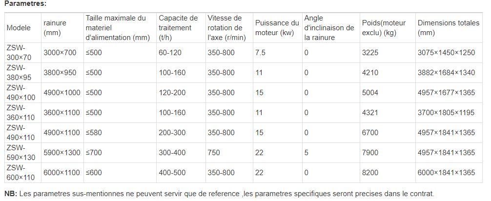 Alimentateur vibrant - Jiangsu Pengfei - Vibration stable, performance fiable et longue durée de vie_1
