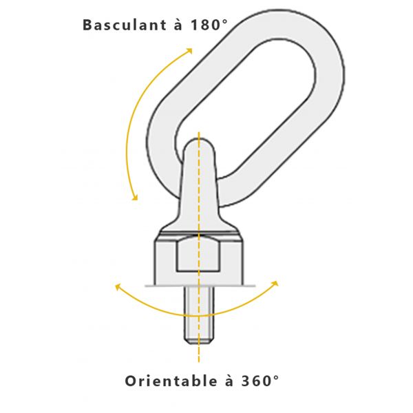 Anneau de levage émerillon à œil - Grade 100 - CMU jusqu'à 40 tonnes - Norme EN1677_1