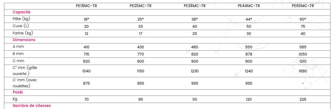 Pétrin professionnel Pexmc-tr - Caplain - tête relevable - 18 à 60 kg - cuve inox et 2 vitesses_1