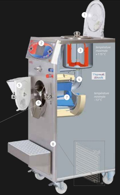 Trittico executive premium - turbines à glace et machines à crème glacée - bravo -  système ionique de 3ème génération_1