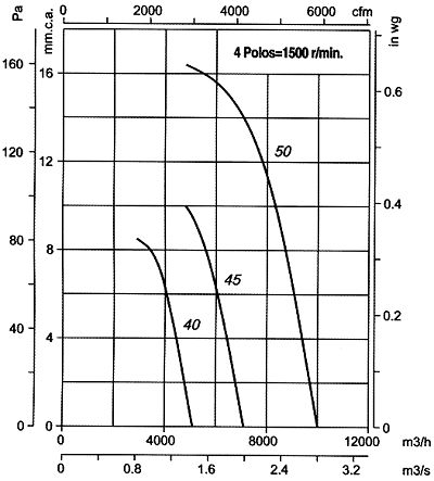Cjtht-50-4t-1 - ventilateur Atex - extracteur de fumées - 1420 tr/min - 10000 m³/h_1
