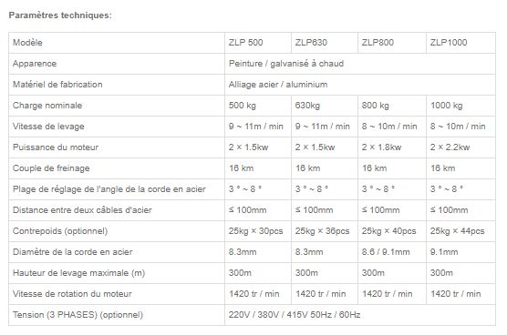 Nacelle suspendue - Success - Plate-forme de 5000/6000/7500mm x 690mm x 1300mm - Charge nominale jusqu'à 1000 kg - Certifiée CE_1