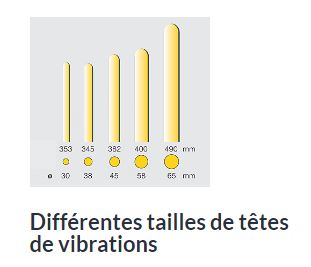 Vibrateur interne premium série IREN - Haute fréquence - Fabriqué en Allemagne_1