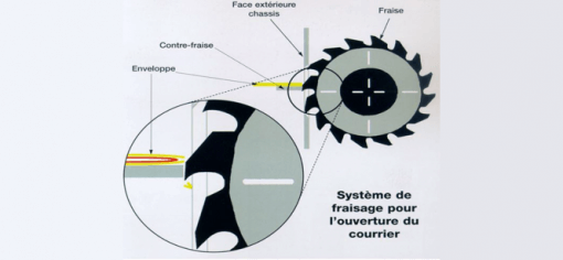 Ouvre-lettre adapté au traitement de gros volumes de courrier entrants - Vitesse de traitement 45000 enveloppes/h -OLF 45_1