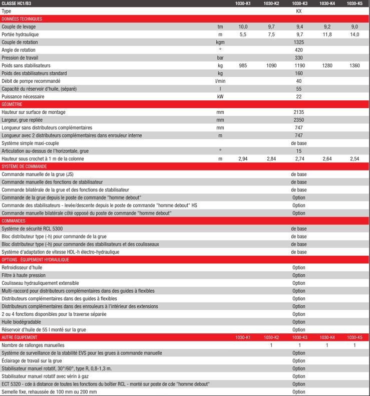 1030-k grue auxiliaire - HMF - portée hydraulique 5.5 à 14 m, capacité de levage élevée, acier haute résistance_1