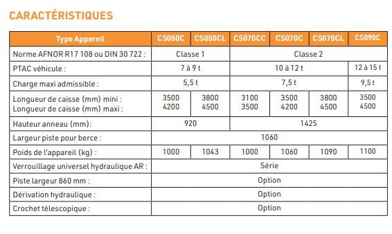 Système Dynamic’s cs050c pour manutention de carrosseries sur camion