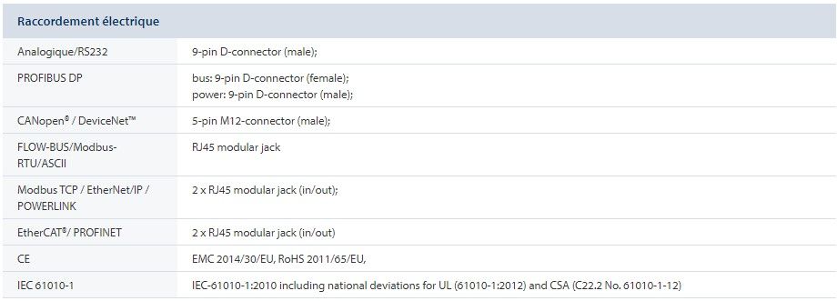 Fg-211av - Débitmètres massiques Bronkhorst France - Répétabilité < 0,2 % RD - Régulation haute performance pour gaz_1
