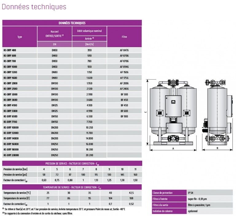 Sécheurs par adsorption RC-DRY - Omega Air - Débit 390 à 20.200 Nm³/h - Conception compacte et fiable_1
