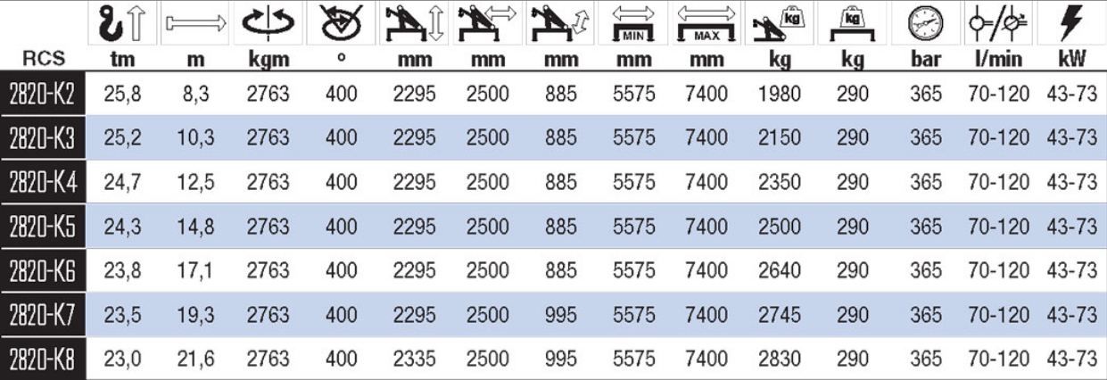 2820K-RCS Grue auxiliaire - HMF - Portée de 16 à 28 m, articulation de 15° et système double maxi-couple_1