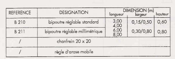 Coffrage de pourtre Universel avec étanchéité : boudin néoprène avec angle vif ou chanlattes de 20/20_1
