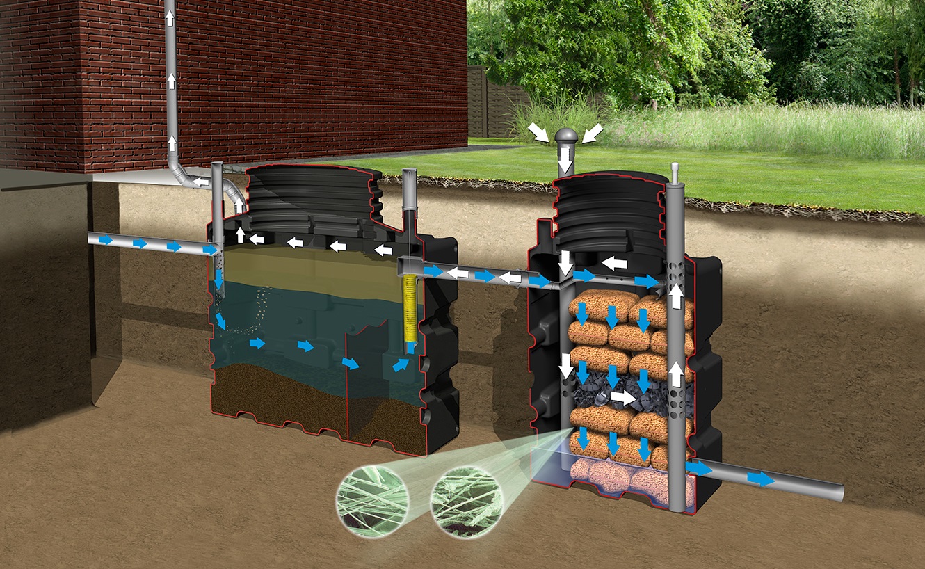 Ecorock-solution 6 - Micro-stations d'épuration BIOROCK - Jusqu'à 6 équivalents habitants - Pas d'alimentation électrique_1