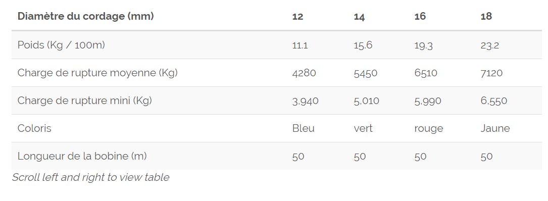Longe Raptor Bull - cordage marin Marlow Ropes - double tresse épissable - diamètre 12 à 18 mm_1