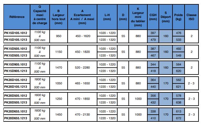 Pince électroménager - bras oscillant - capacité 1100kg à 500mm - largeur 950mm - écartement 450-1620mm_1