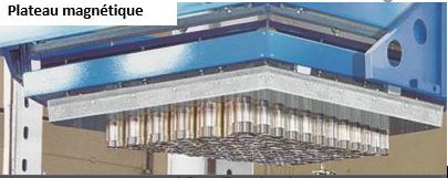 Plateau magnétique - - - constructeur magnétec_1