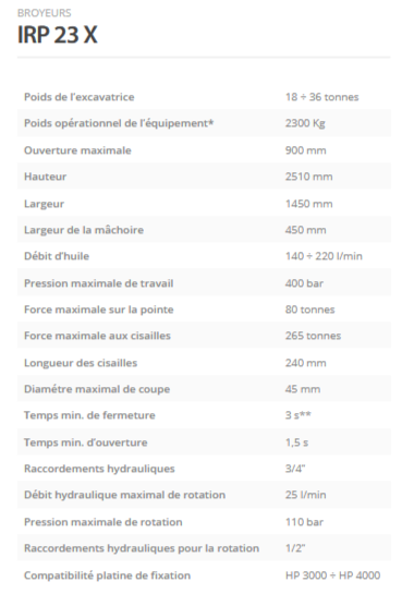 Broyeurs IRP 23 X - Indeco ind. Spa - Vérin hydraulique - Rotation hydraulique 360° - Dents interchangeables_1
