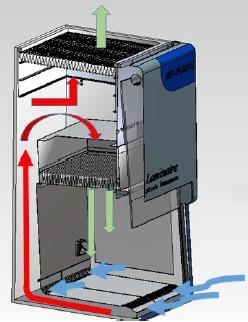 Poste de sécurité microbiologique type II - Bio-pure ADS pour pathogènes de Classe I, II et III avec triple protection et filtration HEPA_1