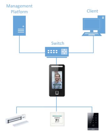 Terminal de contrôle d'accès Dahua - reconnaissance faciale rapide et sans contact - certifié IP65_1